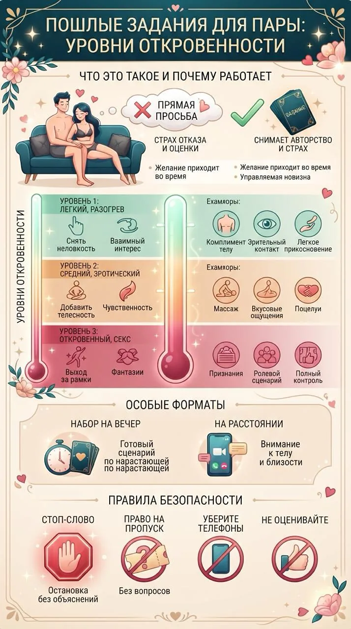 Инфографика: пошлые задания для пары — уровни и правила