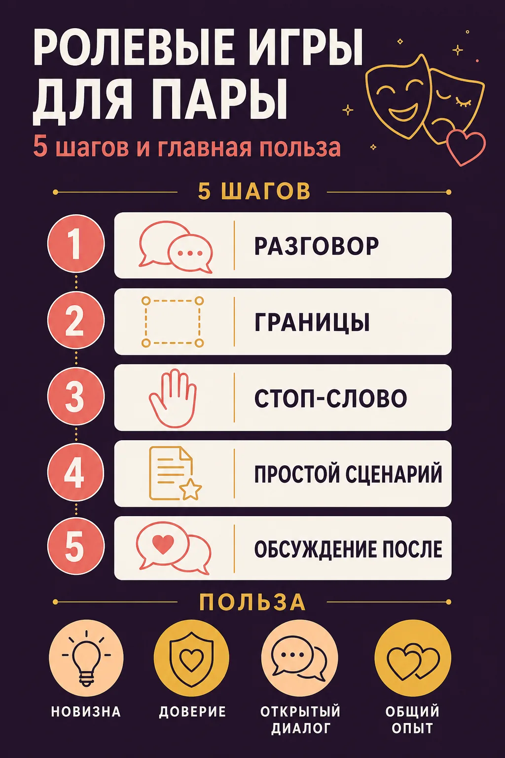 Инфографика: ролевые игры для семейной пары — польза и как начать